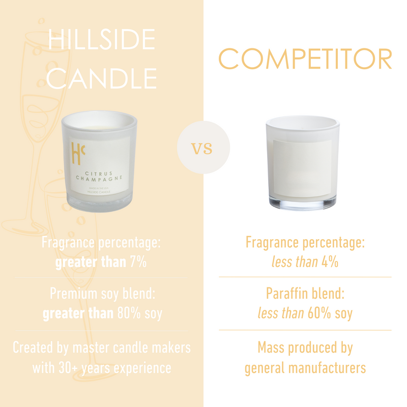 Hillside Candle "Citrus Champagne" Candle - askderm