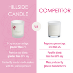 Hillside Candle "Tropical Essence" Candle - askderm