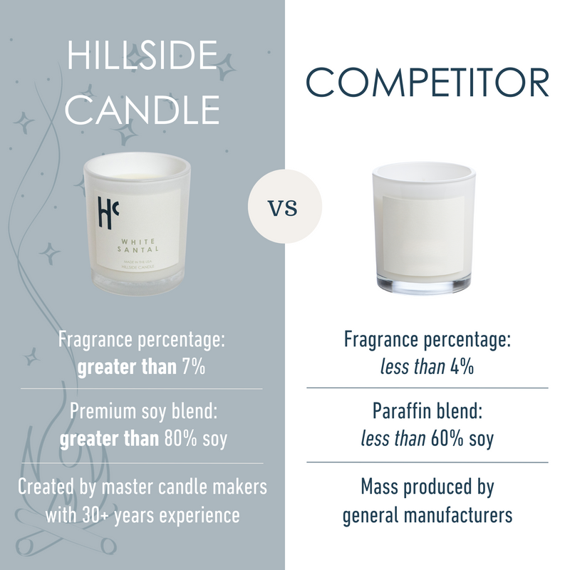 Hillside Candle "White Santal" Candle - askderm